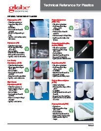 Technical Reference for Plastics